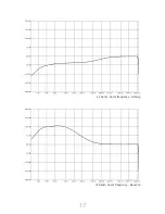 Preview for 18 page of Acustica Titanium3 1B Comp Manual