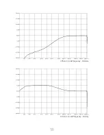 Preview for 19 page of Acustica Titanium3 1B Comp Manual