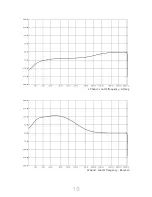 Preview for 20 page of Acustica Titanium3 1B Comp Manual