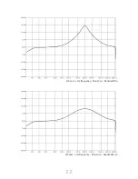 Preview for 23 page of Acustica Titanium3 1B Comp Manual