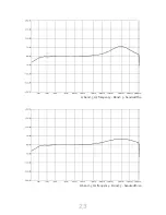 Preview for 24 page of Acustica Titanium3 1B Comp Manual