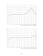 Preview for 25 page of Acustica Titanium3 1B Comp Manual