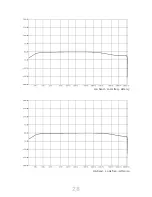 Preview for 29 page of Acustica Titanium3 1B Comp Manual