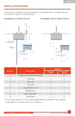 Preview for 7 page of Acuva Wanderer 2.0 User Manual