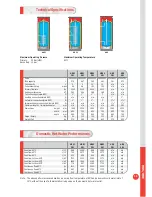 Preview for 11 page of ACV 2004 Product Manual