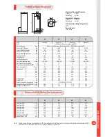 Preview for 17 page of ACV 2004 Product Manual