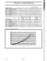 Preview for 7 page of ACV 75 Installation, Operating And Servicing Instructions