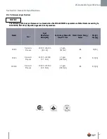 Preview for 67 page of ACV CC105 Installation & Maintenance Manual