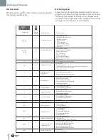 Preview for 38 page of ACV CC105s Installation & Maintenance Manual