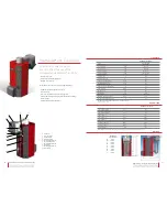 Preview for 15 page of ACV Compact A Product Catalogue