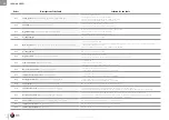 Preview for 36 page of ACV Compact Condens 170 Installation, Operation And Maintenance Instructions For The Installer And The User