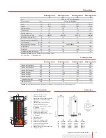 Предварительный просмотр 2 страницы ACV Delta Performance 25 Technical Data