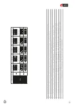 Preview for 31 page of ACV E-Tech S 160 Manual