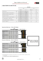 Предварительный просмотр 9 страницы ACV E-Tech W 09 - 15 Tr Manual