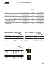 Предварительный просмотр 10 страницы ACV E-Tech W 09 - 15 Tr Manual