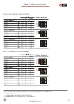 Предварительный просмотр 11 страницы ACV E-Tech W 09 - 15 Tr Manual