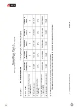 Preview for 62 page of ACV E-Tech W 09 Mono Installation Operation & Maintenance