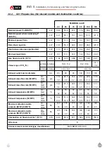 Preview for 20 page of ACV EVO S 100 Installation, Use And Maintenance Instructions