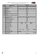 Preview for 109 page of ACV EVO S 100 Installation, Use And Maintenance Instructions