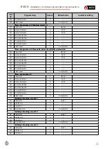 Preview for 117 page of ACV EVO S 100 Installation, Use And Maintenance Instructions