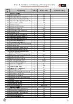 Preview for 119 page of ACV EVO S 100 Installation, Use And Maintenance Instructions