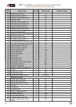 Preview for 120 page of ACV EVO S 100 Installation, Use And Maintenance Instructions