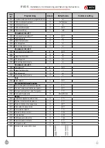 Preview for 121 page of ACV EVO S 100 Installation, Use And Maintenance Instructions