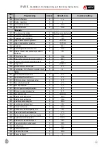 Preview for 123 page of ACV EVO S 100 Installation, Use And Maintenance Instructions