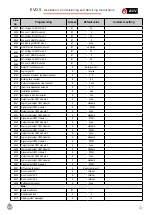 Preview for 127 page of ACV EVO S 100 Installation, Use And Maintenance Instructions