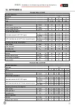 Preview for 147 page of ACV EVO S 100 Installation, Use And Maintenance Instructions