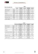 Preview for 10 page of ACV GLASS BL 100 Installation Operation & Maintenance