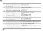 Preview for 56 page of ACV HeatMaster 120 TC Installation, Operation And Maintenance Instructions