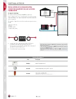 Предварительный просмотр 18 страницы ACV HeatMaster 25 C Installation, Operating And Maintenance Instructions