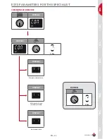 Предварительный просмотр 25 страницы ACV HeatMaster 25 C Installation, Operating And Maintenance Instructions