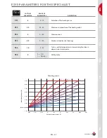 Предварительный просмотр 27 страницы ACV HeatMaster 25 C Installation, Operating And Maintenance Instructions