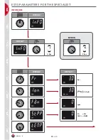 Предварительный просмотр 30 страницы ACV HeatMaster 25 C Installation, Operating And Maintenance Instructions