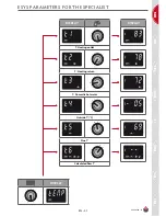 Предварительный просмотр 31 страницы ACV HeatMaster 25 C Installation, Operating And Maintenance Instructions