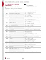 Предварительный просмотр 32 страницы ACV HeatMaster 25 C Installation, Operating And Maintenance Instructions