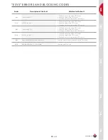 Предварительный просмотр 33 страницы ACV HeatMaster 25 C Installation, Operating And Maintenance Instructions