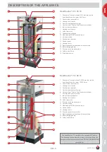 Предварительный просмотр 5 страницы ACV HeatMaster 25 TC Installation, Operating And Servicing Instructions