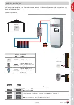 Предварительный просмотр 15 страницы ACV HeatMaster 25 TC Installation, Operating And Servicing Instructions