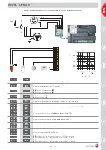 Предварительный просмотр 17 страницы ACV HeatMaster 25 TC Installation, Operating And Servicing Instructions