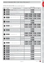 Предварительный просмотр 25 страницы ACV HeatMaster 25 TC Installation, Operating And Servicing Instructions