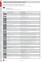 Предварительный просмотр 28 страницы ACV HeatMaster 25 TC Installation, Operating And Servicing Instructions