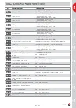 Предварительный просмотр 29 страницы ACV HeatMaster 25 TC Installation, Operating And Servicing Instructions