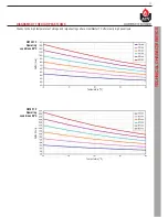 Preview for 17 page of ACV HeatMaster 35 TC Technical Bulletin