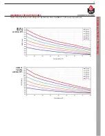 Preview for 19 page of ACV HeatMaster 35 TC Technical Bulletin