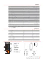 Preview for 2 page of ACV HeatMaster 60 Specification