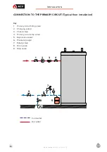 Предварительный просмотр 28 страницы ACV HR s 1000 Installation Operation & Maintenance