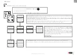 Предварительный просмотр 9 страницы ACV Prestige Solo 100 Installation, Operation And Maintenance Instructions